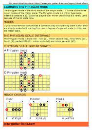 Phrygian Mode Cheat Sheet For Guitar Gitara