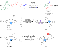 A One-Pot Two-Step Three-Component Stereoselective Mechanosynthesis of  Ester-Functionalized Multisubstituted Δ2-Pyrazolines and Their Application  in the Detection of Fluoride Ions | ACS Sustainable Chemistry & Engineering