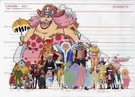 one piece setting ビックマム イラスト 面白い絵