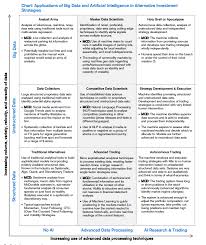 The Distribution Of Ai Enabled Research Is Seen Across Three Classes Of Adopters Advanced Trading Competitive Data Scientist Digital Transformation Investing