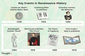 a renaissance timeline with major events