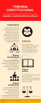 La presidenta del tribunal constitucional aseguró que los magistrados no cambiarán su postura para complacer al legislativo. Caracteristicas Del Tribunal Constitucional Tc Ius 360 Ius 360
