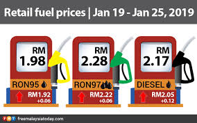 Although ron95 is sold at a cheaper rate, it is not necessarily inferior. Petrol Price Goes Up 6 Sen Diesel Up By 12 Sen Free Malaysia Today Fmt