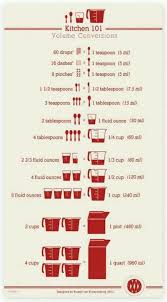 Chart Kitchen Liquid Volume Conversion Measurement