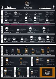 The Daily Menus The Daily Coffee Cafe Coffee Cafe Cafe Menu