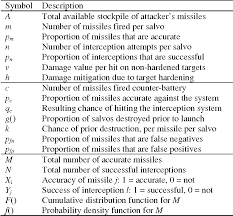 Iron dome is an israeli developed air defense and counter rocket, artillery, and mortar in service with the israel defense force. Pdf Modeling Short Range Ballistic Missile Defense And Israel S Iron Dome System Semantic Scholar