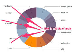 Javascript D3js Horizontal Lines In Pie Chart Work But