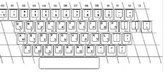 We did not find results for: Israel Tries To Take The Sting Out Of Typing In Hebrew The Times Of Israel
