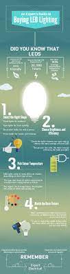Cost Comparison Leds Vs Traditional Halogen Lighting Infographic Ecogreenlove Recessed Lighting Lighting Guide Halogen Lighting