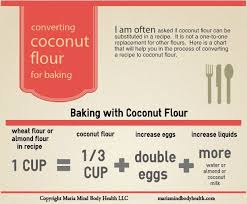 Research Paper Online Conversion Chart For Armour To Synthroid