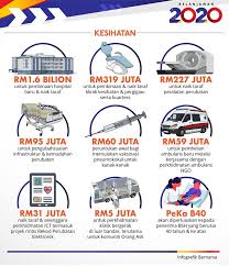 Cuma menjadi kebimbangan ibu bapa dan pelajar adalah kos pengajian terutama kursus perubatan, tambahan lagi di luar negara. Anda Jangan Terkejut Kalau Bil Hospital Tinggi Pun Mampu Dibayar Ini Manfaat Perlindungan Penyakit Kritikal