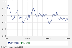 Slv May 25th Options Begin Trading Nasdaq Com