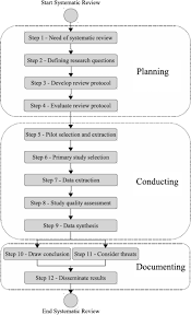 Don't tell others how to do their jobs this is not your problem! Game Development Software Engineering Process Life Cycle A Systematic Review Journal Of Software Engineering Research And Development Full Text
