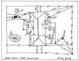 Jess Miller Outline The 6 Steps In Crime Scene Sketching