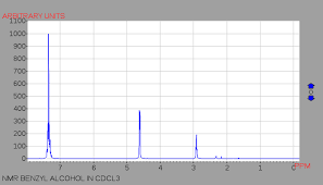 This will remove the dcl, some. 1h Nmr Chemical Shift
