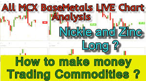 All Mcx Basemetals Live Chart Analysis Zinc Lead Copper Nickel Aluminium Chart Explained