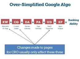 Cro Vs Seo Which One Should You Focus On Right Now Crm Strategy Infographic Examples Customer Relationship Management