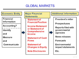 Assisted in the development of quarterly and annual statements sent to company shareholders. Actg 6580 Chapter 1 Financial Reporting And Accounting Standards Class Summary Ppt Download