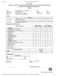 Anda hanya diminta untuk menginputkan data nilai hasil ujian tengah semester dan nilai dasar lainnya ke dalam kolom yang telah disediakan. Contoh Raport Sisipan Pdf