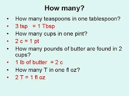 Maybe you would like to learn more about one of these? Abbreviations Food Weights And Measures Abbreviations Teaspoon Tsp