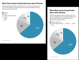 Maybe you would like to learn more about one of these? Pie Charts By Datawrapper Beautiful And Responsive