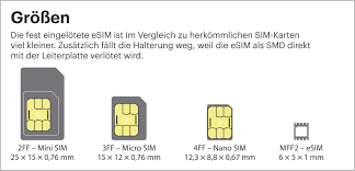 There are mainly two different sim technologies and four form factors used today. Die Einbau Sim Heise Online