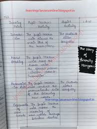 The Friendly Mongoose English Lesson Plan And Worksheet For Teachers Grade 6th In 2020 English Teacher Lesson Plans English Lesson Plans English Lessons