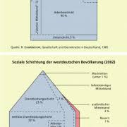 2 hausangebote in dähre dahrendorf gefunden und weitere 23 im umkreis. Soziale Schichten Lagen Milieus In Politik Wirtschaft Schulerlexikon Lernhelfer