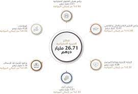 + جميع برامج الدكتوراه في دولة روسية. Ø¬ÙˆØ¯Ø© Ø§Ù„ØªØ¹Ù„ÙŠÙ… ÙÙŠ Ø¯ÙˆÙ„Ø© Ø§Ù„Ø¥Ù…Ø§Ø±Ø§Øª Ø§Ù„Ø¹Ø±Ø¨ÙŠØ© Ø§Ù„Ù…ØªØ­Ø¯Ø©