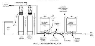Which water tank, well water, cold storage or hot water heater tank. Air Injection Dual Tanks Sequencing Question Terry Love Plumbing Advice Remodel Diy Professional Forum