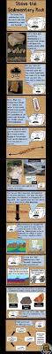 Weathering Erosion Deposition Sedimentary Rocks Ppt And Notebook Activities Science Notebook Activities Science Notebook Earth And Space Science