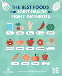 About 0% of these are lubricant. 14 Of The Best Foods For Joint Health And Fighting Arthritis Infographic