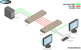 Cat 5 cat 6 wiring diagram. Ext 2dvi Dlkvm Cat6 Gefen 2x Dual Link Dvi Usb Kvm Extender Over Cat6a
