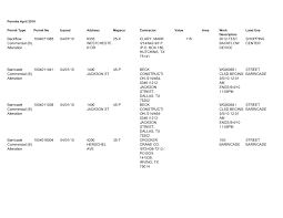 Https Dallascityhall Com Departments Sustainabledevelopment Buildinginspection Dch 20documents Co Permits Permitsapr2010 Pdf