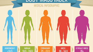 The body mass index (bmi) calculator can be used to calculate bmi value and corresponding weight status while taking age into consideration. Bmi Rechner Gewicht Grosse Verhaltnis Berechnen