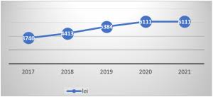 Maybe you would like to learn more about one of these? FinanÈarea InstituÈiilor De InvÄÈÄmant Din Romania In Perioada 2017 2021 Studiu De Caz Edict