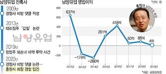 페이스북, 조미령 ◇ 요리 이름 : Ceoë¼ìš´ì§€ ë‚¨ì–'ìœ ì—… í™ì›ì‹ íšŒìž¥ ì˜¤ë„ˆë¦¬ìŠ¤í¬ ì— íœ˜ì²­ ì•„ì£¼ê²½ì œ