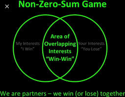Win Win Non Zero Sum Zero Sum Game Sum Game Quotes