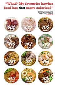 Calories Of Singapore S Local Food When It Comes To Dining Out This Visual Chart Serves A Guide To Make Healthier Food Choices Calorie Chart Calorie Food