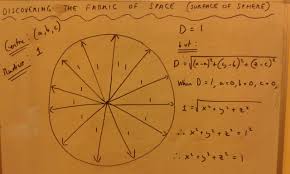 Exploring The Fabric Of Space Sphere Part 2 Sphere Mathematics Fabric