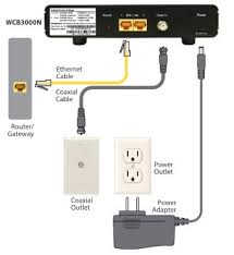 ) to unlock a turbo hub or turbo stick: Fios Network Extender Wcb3000n It Megocollector Com