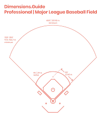 Major League Baseball Field Major League Major League Baseball Baseball Field Dimensions