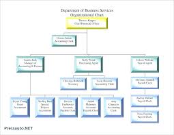 Restaurant Organizational Charts Jasonkellyphoto Co