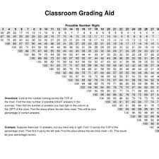 grading conversion chart teachers archives konoplja co