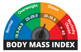 The formula is easy to compute. Why Is Body Mass Index Bmi So Important For Gynecomastia Surgery
