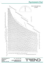 Cibse Psychrometric Chart By Trend Control Systems