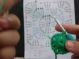 Jika sukar dicari di kedai dengan tepat pilihan yang sesuai dengan untuk lyubitelnits untuk bersatu penyelesaian yang sangat baik boleh menjadi taplak meja, mengait. Belajar Crochet Cara Membaca Pattern Diagram Simbol Crochet Malay Version Youtube
