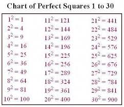 Square Root Cheat Sheet Google Search Mathtricks