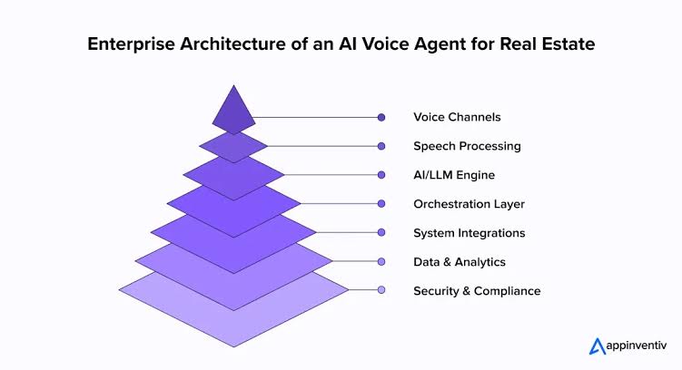 Enterprise Architecture Framework, AI generated