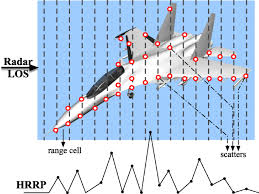 What to look for in a radar detector under $100. Convolutional Neural Networks For Radar Hrrp Target Recognition And Rejection Eurasip Journal On Advances In Signal Processing Full Text